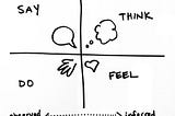 A guide to Empathy Mapping