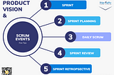 Product Vision & Scrum Events