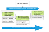 How to Think Analytically in a Data Analysis Project