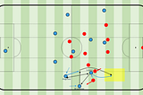 Team Analysis: Napoli’s functional attacking play under Spalletti