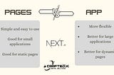 Should You Use Next.js Pages or App Directory?