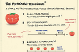 Eat that Frog with a Pomodoro