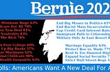 Polls With Citations: Americans Want Bernie’s New Deal For All