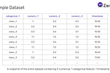 Unconventional splitting techniques for time-series datasets