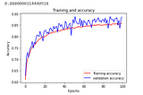 Using AI to detect Cat and Dog pictures, with Tensorflow & Keras. (2)