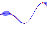 The importance of uncertainty model estimation in Artificial Intelligence for business.