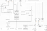 AI Modeling as Diagramming: LucidChart to Cerbrec Graphbook