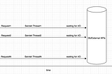 Demystifying Spring WebFlux