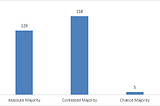 The Data and the Truth about West Bengal Elections 2021