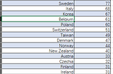 Per-Country Statistics of Microsoft MVP program