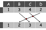 Data Science: How to frame the business problems as machine-learning problems (Part II)