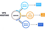 “Top 5 VPS hosting providers for Laravel integration, showcasing logos of DigitalOcean, Vultr, Linode, Kamatera, and Amazon Lightsail in a sleek, professional design.”