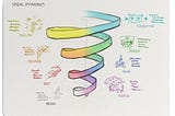What Spiral Dynamics and Bitcoin Did to Change My Perspective on Life.