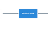 Navigating the AI Hype and Thinking about Niche LLM Applications