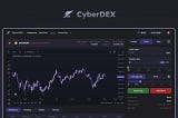 How to trade on CyberDEX