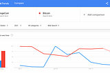 Google Trends: The Stock Market and Coronavirus Aid