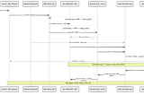 Agent OS: What Von Neumann Knew That Your LLM Doesn’t
