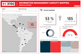 Americas IM Capacity and Necessity Mapping
