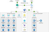 Azure DevTest Labs : Provisioning Test and Staging Environments