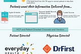 IT Delivers Healthcare Infographic