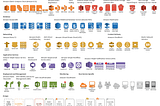 List of all AWS services