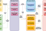 Securely Manage User Context in Agentforce Using Pre-Chat Variables