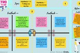 Retrospectiva One to One