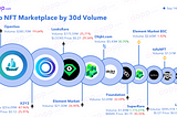 🎨 Top NFT Marketplace 30d Volume