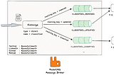 RabbitMQ Nedir, Nasıl Çalışır? Bir RabbitMQ İncelemesi