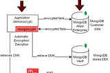 CS-FLE in MongoAtlas on Azure