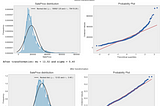 Can we predict the Dream House price in Ames, Iowa using Machine Learning?