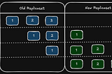 Kubernetes 101 — part 2
