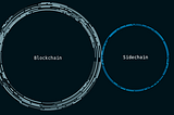 Image result for sidechains blockchain