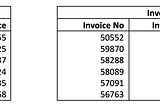 Database Joins Made Simple™ — Audit/Accounting Example