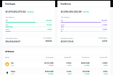 DeFi and Yield Farming — Everything You Need to Know