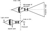 A brief historical Overview of OCR