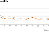 Indian economy on the ventilator after the second wave of Covid-19