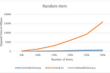 SortedDictionary, SortedList and IndexedDictionary