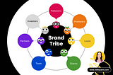 Who’s Part of Your Brand Tribe?