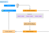 Empowering Data-Driven Decisions: Embedding Trust in Text-to-SQL AI Agents