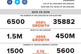 Publicfast’s results of 2016!