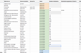 Insights on dataviz and local currencies