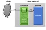 Running .NET Core Web Host and Kestrel server on Xamarin Forms apps