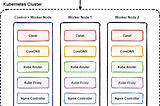 Kubernetes (K8S)Setup On-Premise Baremetal — Using Calico and Flannel Network