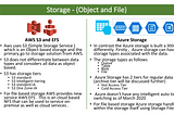 Complimentary Services between AWS and Azure - Part I