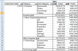 Tableau VS. Excel-為何我選擇Tableau作為視覺化資料分析的必備工具-2018.3版