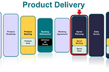 Getting Started with Product Delivery: Sprint Planning & Sprint Backlog (Part 7 of 10)