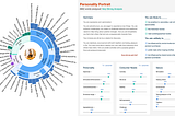 Human Rights Implications of IBM Watson’s ‘Personality Insights’ Tool
