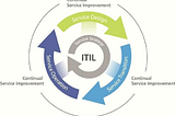 PUBLIC FRIEND Nº 1 OF IT GOVERNANCES: ITIL 🎯