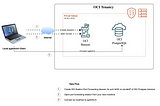 Connect pgAdmin4 from your local machine to OCI PostgreSQL Service